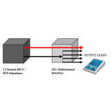 4x1 HD-tDCS Adaptor - 1x1 to 4x1 Current Flow | Caputron